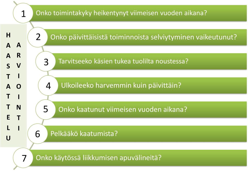 vaikeutunut? Tarvitseeko käsien tukea tuolilta noustessa?