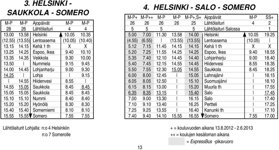 58 Helsinki 10.05 10.35 5.00 7.00 11.30 13.58 14.00 Helsinki 10.05 19.25 (12.55) (13.55) Lentoasema (10.05) (10.40) (4.55) (6.55) (13.55) (13.55) Lentoasema (10.05) 13.15 14.15 Kehä 1 th X X 5.12 7.