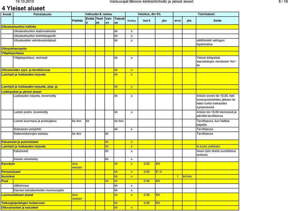 laadunvalvonta kh x Ulkoaluehuollon toimintaraportit kh x Sisältyy lisä yks arvo yks Selite Ulkoalueiden vahinkoselvitykset kh x välittömästi vahingon tapahduttua Ulkopuhtaanapito Ylläpitopuhtaus