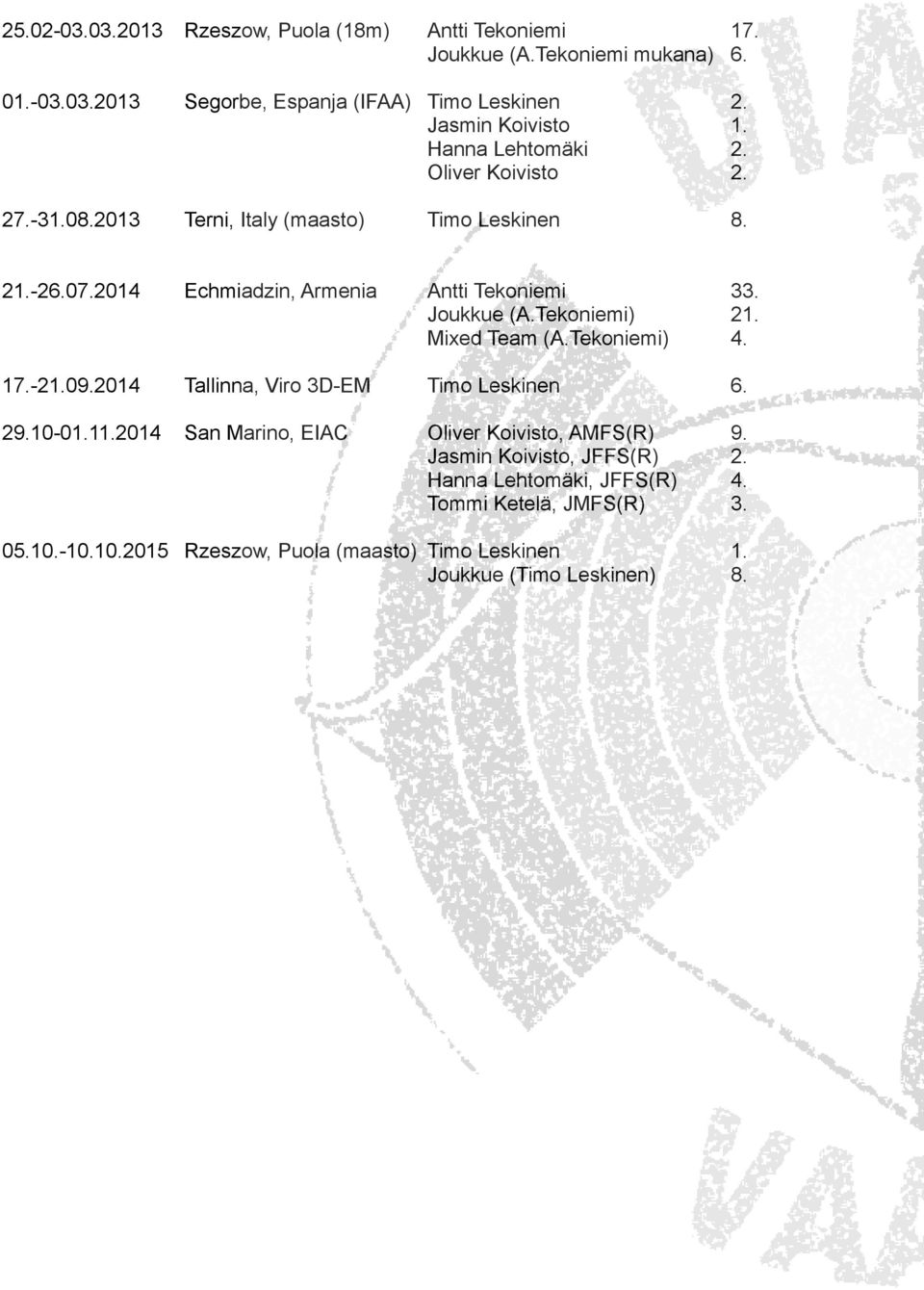 2014 Echmiadzin, Armenia Antti Tekoniemi 33. Joukkue (A.Tekoniemi) 21. Mixed Team (A.Tekoniemi) 4. 17.-21.09.2014 Tallinna, Viro 3D-EM Timo Leskinen 6. 29.10-01.