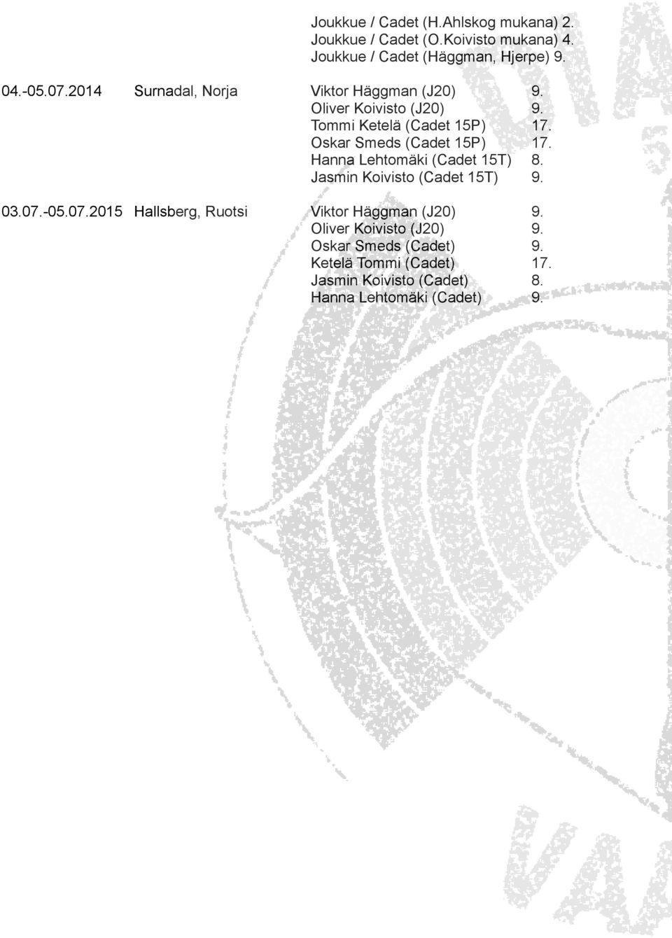 Oskar Smeds (Cadet 15P) 17. Hanna Lehtomäki (Cadet 15T) 8. Jasmin Koivisto (Cadet 15T) 9. 03.07.