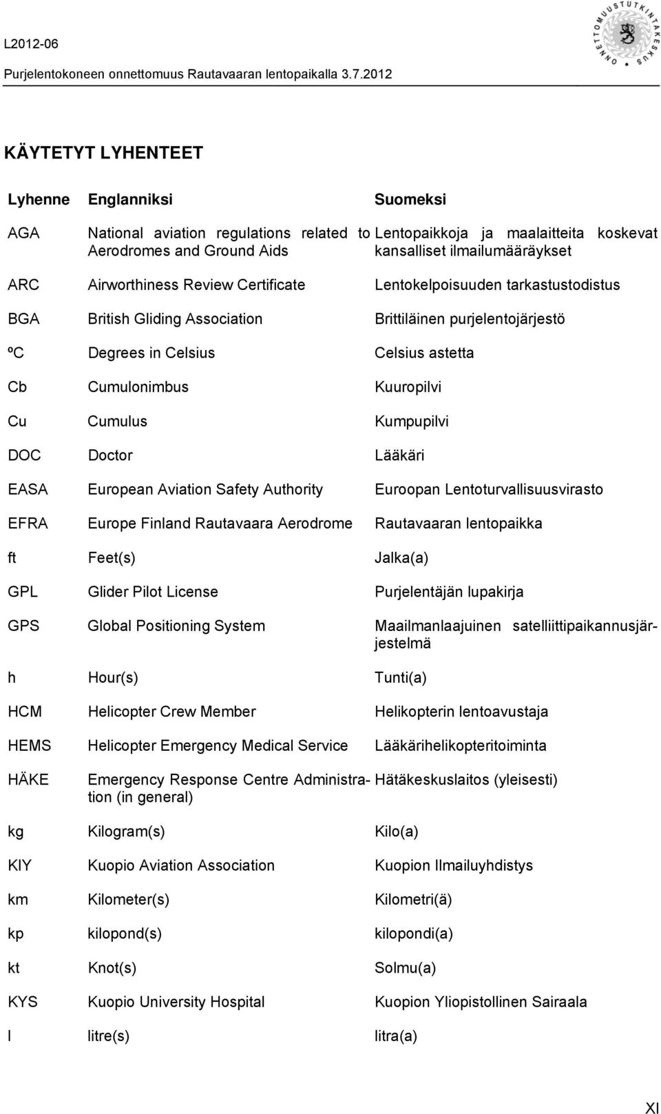 Cu Cumulus Kumpupilvi DOC Doctor Lääkäri EASA European Aviation Safety Authority Euroopan Lentoturvallisuusvirasto EFRA Europe Finland Rautavaara Aerodrome Rautavaaran lentopaikka ft Feet(s) Jalka(a)
