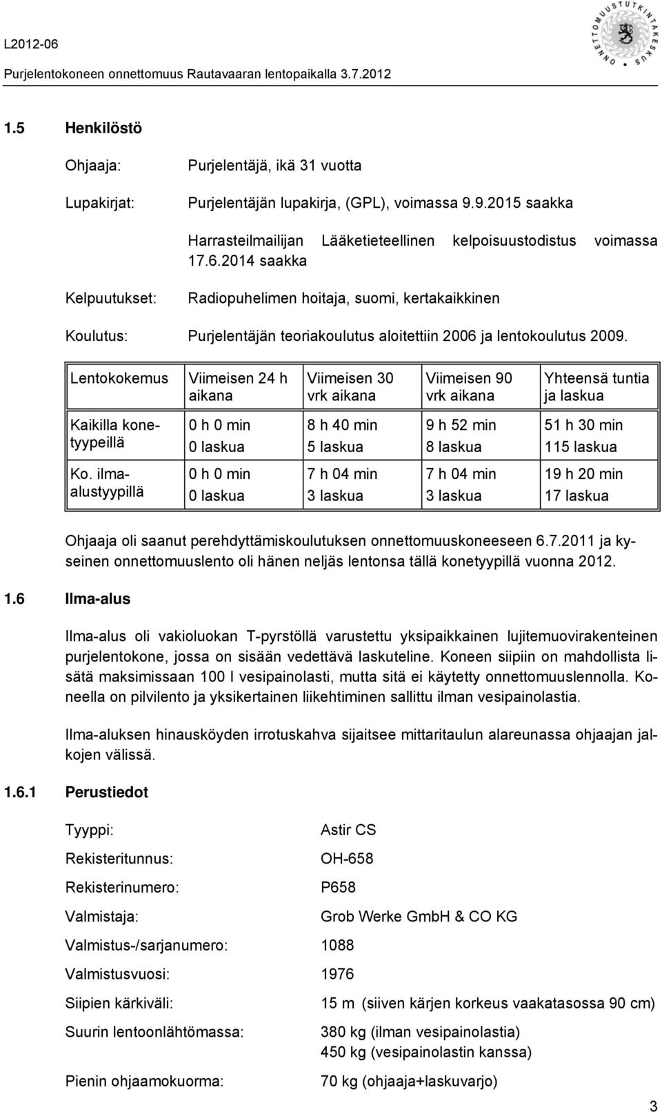 Lentokokemus Viimeisen 24 h aikana Viimeisen 30 vrk aikana Viimeisen 90 vrk aikana Yhteensä tuntia ja laskua Kaikilla konetyypeillä 0 h 0 min 0 laskua 8 h 40 min 5 laskua 9 h 52 min 8 laskua 51 h 30