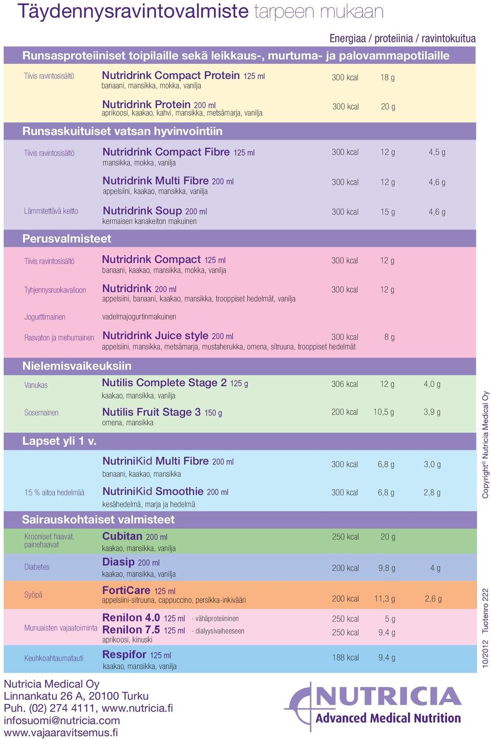 vatsan hyvinvointiin Perusvalmisteet Nutridrink Compact Fibre 125 ml mansikka, mokka, vanilja 4,5 g Nutridrink Multi Fibre 200 ml 4,6 g appelsiini, kaakao, mansikka, vanilja Nutridrink Soup 200 ml 15