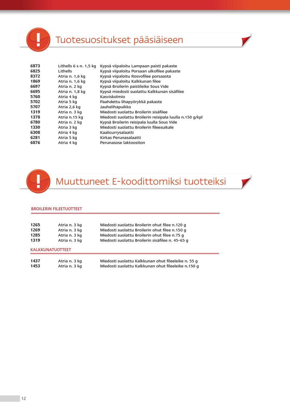 1,8 k Kypsä miedosti suolattu Kalkkunan sisäfilee 576 Atria 4 k Kasviskolmio 572 Atria 5 k Paahdettu pyörykkä pakaste 577 Atria 2,6 k Jauhepuikko 1319 Atria n.