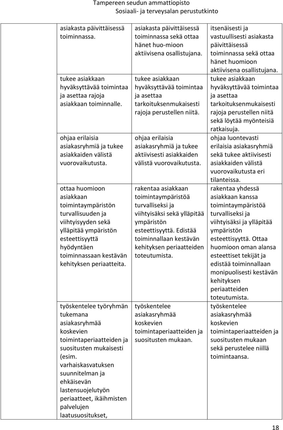 työskentelee työryhmän tukemana asiakasryhmää koskevien toimintaperiaatteiden ja suositusten mukaisesti (esim.