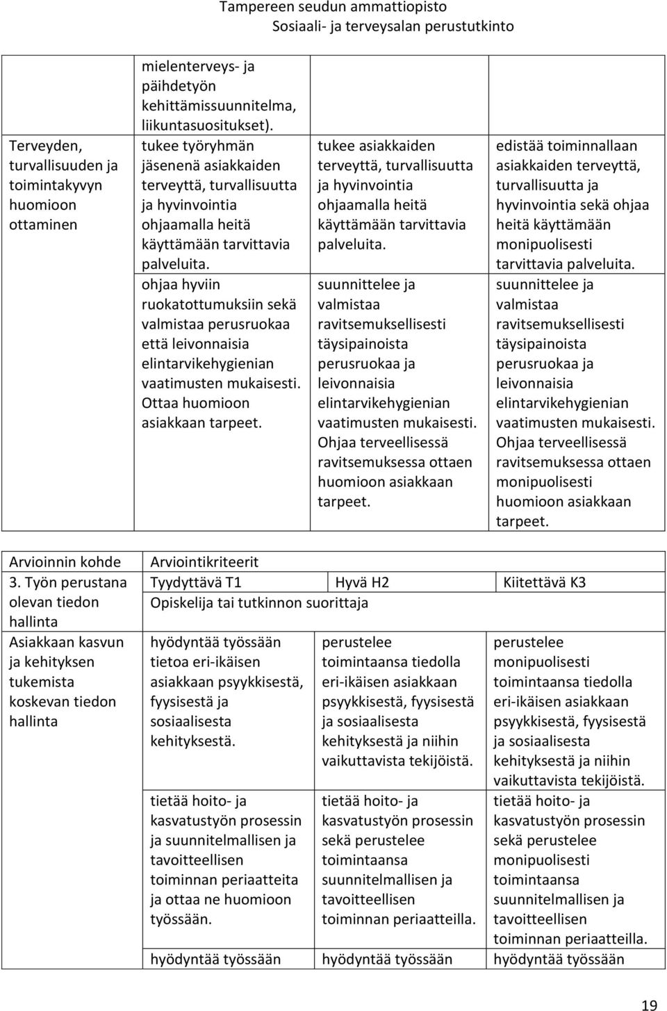 ohjaa hyviin ruokatottumuksiin sekä valmistaa perusruokaa että leivonnaisia elintarvikehygienian vaatimusten mukaisesti. Ottaa huomioon asiakkaan tarpeet.