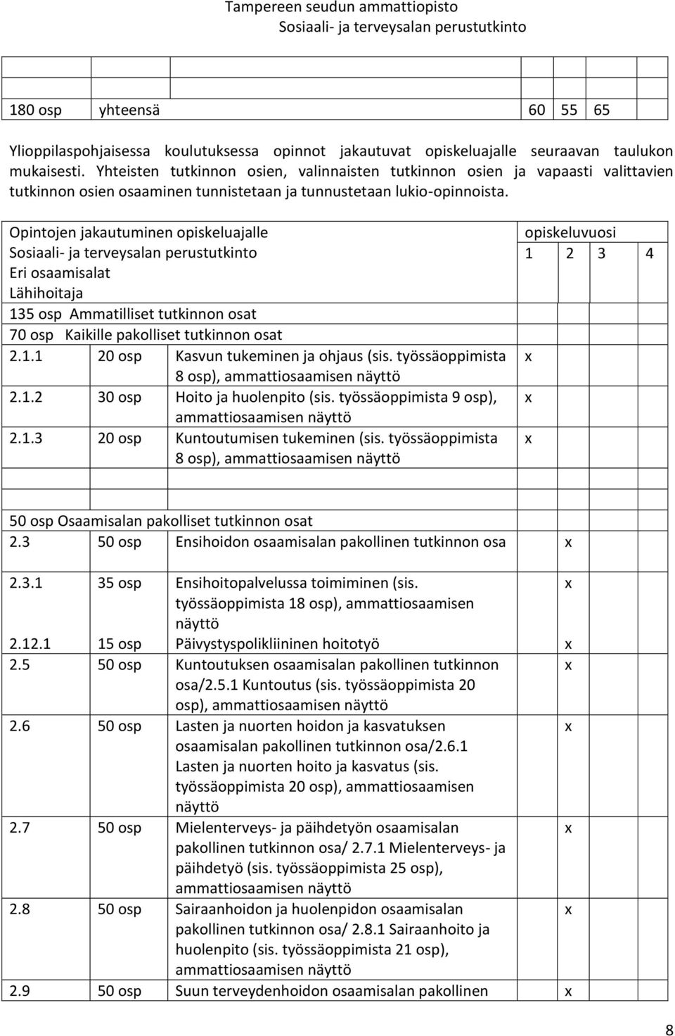 Opintojen jakautuminen opiskeluajalle Eri osaamisalat Lähihoitaja 135 osp Ammatilliset tutkinnon osat 70 osp Kaikille pakolliset tutkinnon osat 2.1.1 20 osp Kasvun tukeminen ja ohjaus (sis.