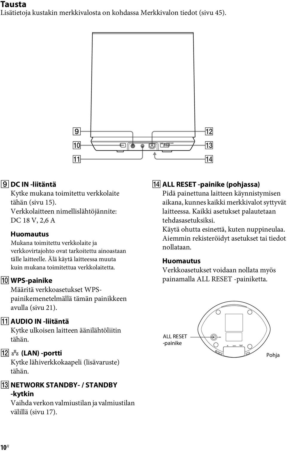 Älä käytä laitteessa muuta kuin mukana toimitettua verkkolaitetta. J WPS-painike Määritä verkkoasetukset WPSpainikemenetelmällä tämän painikkeen avulla (sivu 21).