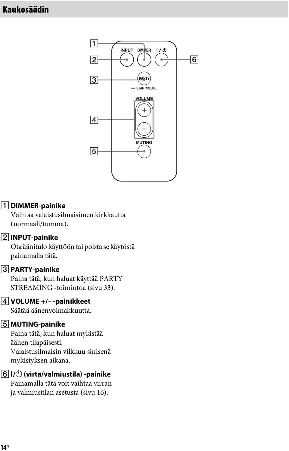 C PARTY-painike Paina tätä, kun haluat käyttää PARTY STREAMING -toimintoa (sivu 33). D VOLUME +/ -painikkeet Säätää äänenvoimakkuutta.