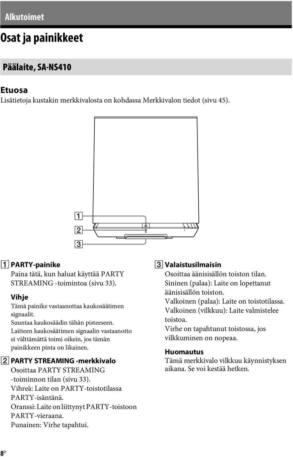 Laitteen kaukosäätimen signaalin vastaanotto ei välttämättä toimi oikein, jos tämän painikkeen pinta on likainen. B PARTY STREAMING -merkkivalo Osoittaa PARTY STREAMING -toiminnon tilan (sivu 33).