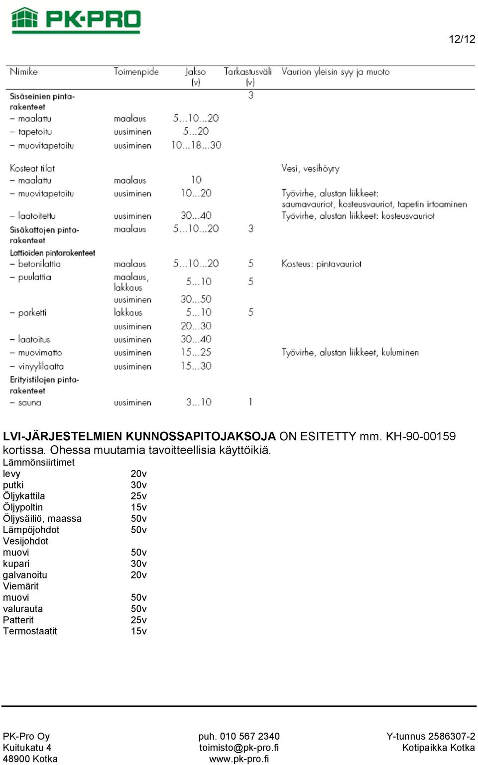 Lämmönsiirtimet levy putki Öljykattila Öljypoltin Öljysäiliö, maassa Lämpöjohdot