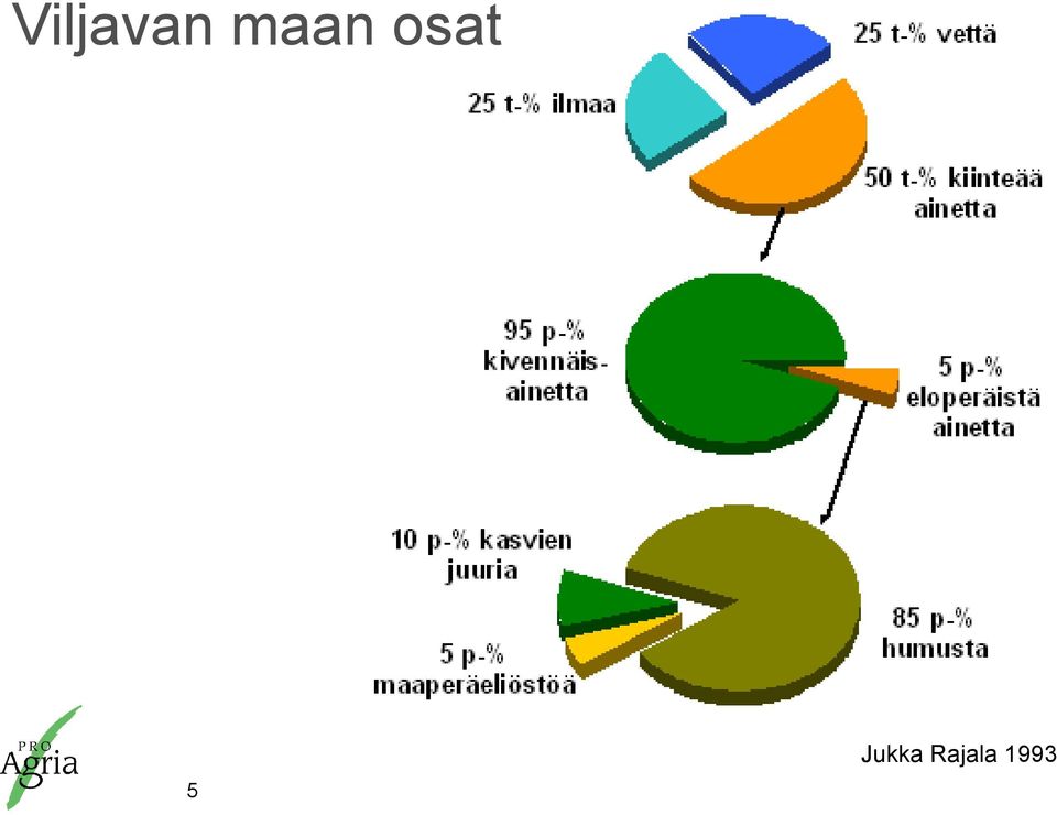 5 Jukka