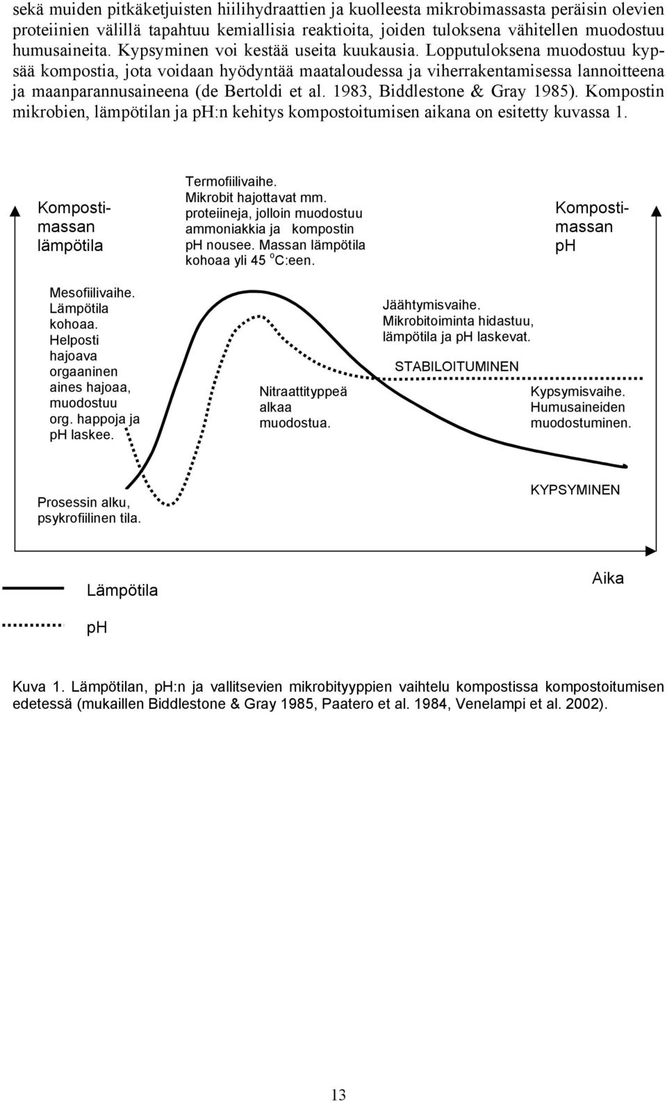 1983, Biddlestone & Gray 1985). Kompostin mikrobien, lämpötilan ja ph:n kehitys kompostoitumisen aikana on esitetty kuvassa 1. Kompostimassan lämpötila Mesofiilivaihe. Lämpötila kohoaa.