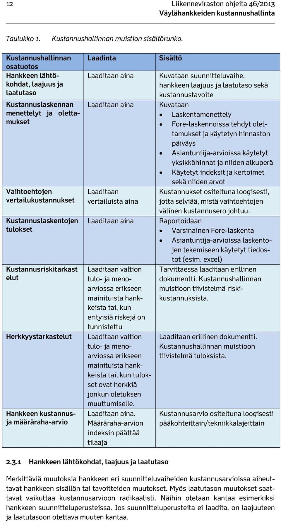 Kustannusriskitarkast elut Herkkyystarkastelut Hankkeen kustannusja määräraha-arvio Laadinta Laaditaan aina Laaditaan aina Laaditaan vertailuista aina Laaditaan aina Laaditaan valtion tulo- ja