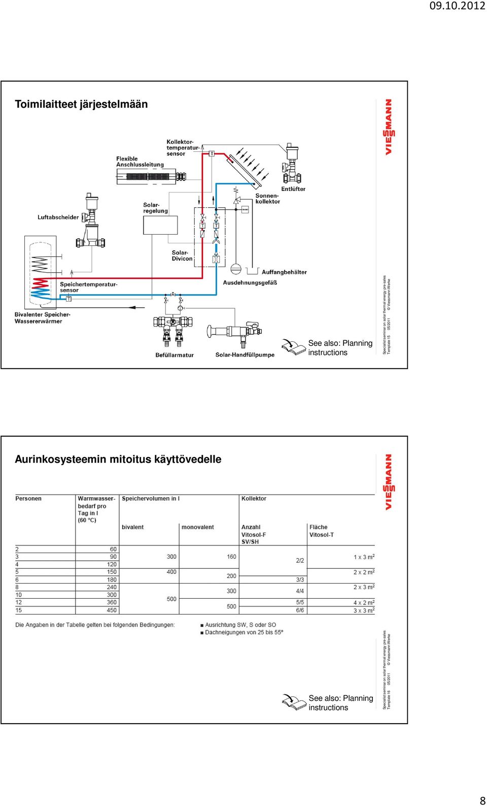 Aurinkosysteemin mitoitus käyttövedelle See also: