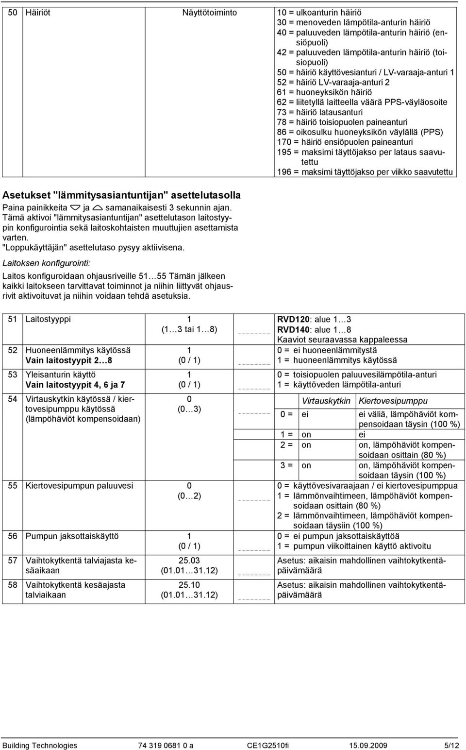 toisiopuolen paineanturi 86 = oikosulku huoneyksikön väylällä (PPS) 70 = häiriö ensiöpuolen paineanturi 95 = maksimi täyttöjakso per lataus saavutettu 96 = maksimi täyttöjakso per viikko saavutettu