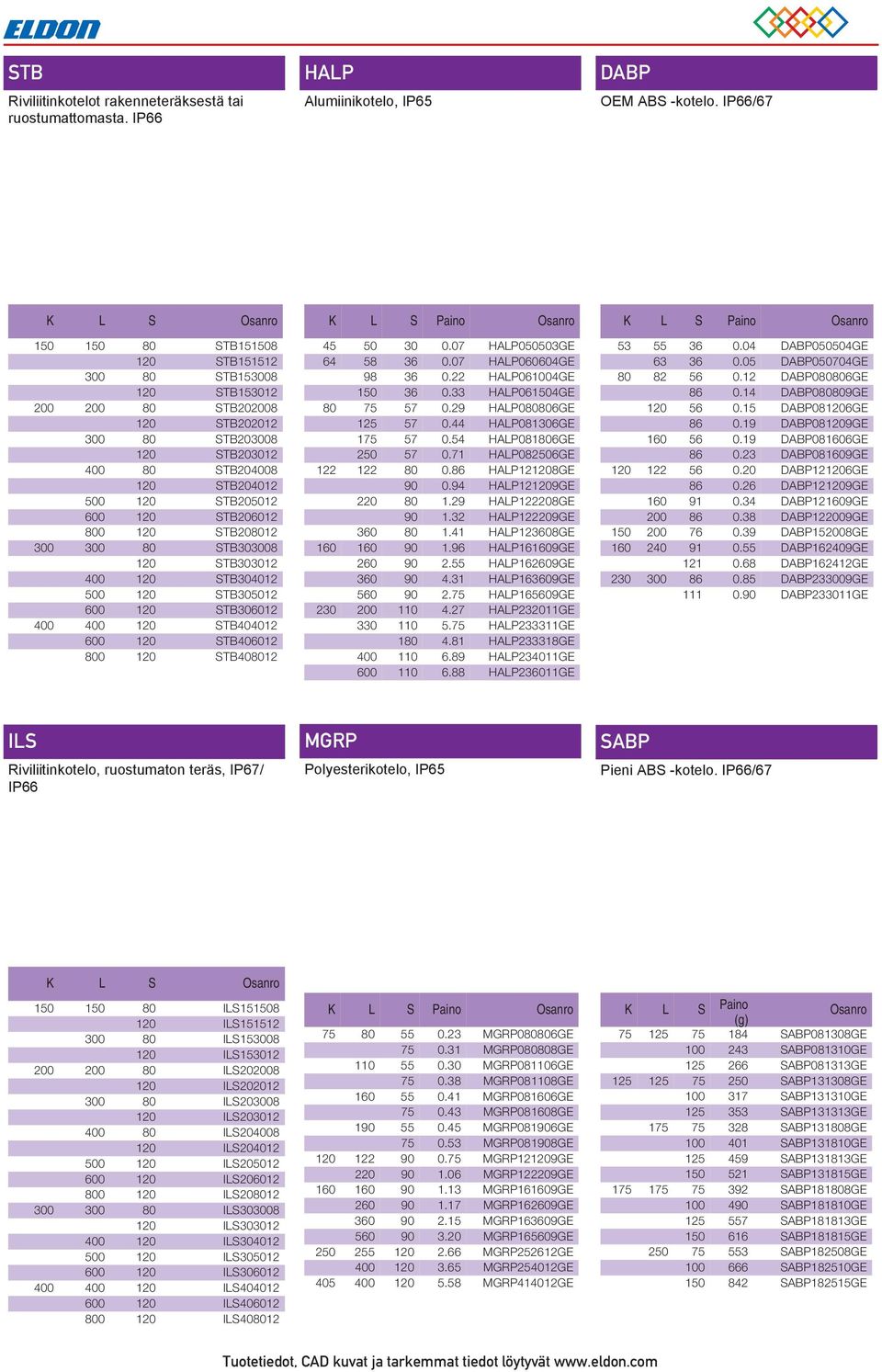 STB206012 800 120 STB208012 300 300 80 STB303008 120 STB303012 400 120 STB304012 500 120 STB305012 600 120 STB306012 400 400 120 STB404012 600 120 STB406012 800 120 STB408012 45 50 30 0.