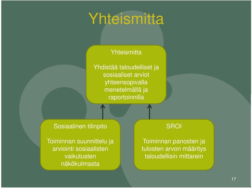 Toiminnan suunnittelu ja arviointi sosiaalisten vaikutusten