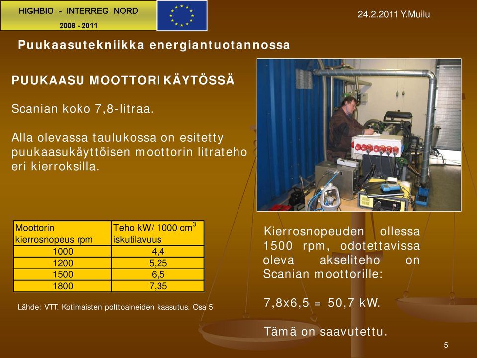 Moottorin kierrosnopeus rpm Teho kw/ 1000 cm 3 iskutilavuus 1000 4,4 1200 5,25 1500 6,5 1800 7,35 Lähde: