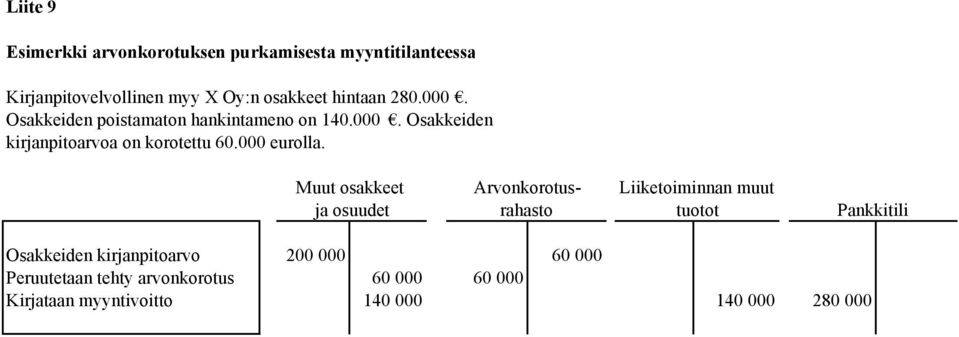 000 eurolla.