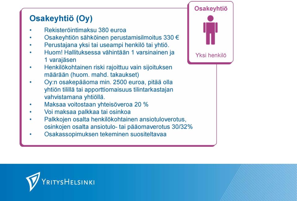 2500 euroa, pitää olla yhtiön tilillä tai apporttiomaisuus tilintarkastajan vahvistamana yhtiöllä.