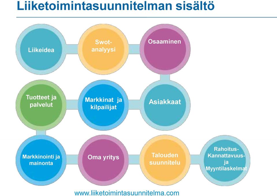 Osaaminen Tuotteet ja palvelut Markkinat ja kilpailijat