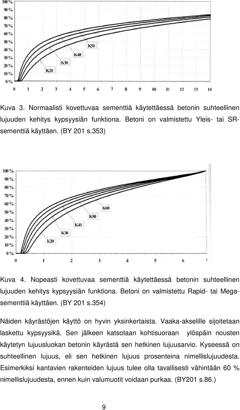 354) Näiden käyrästöjen käyttö on hyvin yksinkertaista. Vaaka-akselille sijoitetaan laskettu kypsyysikä.