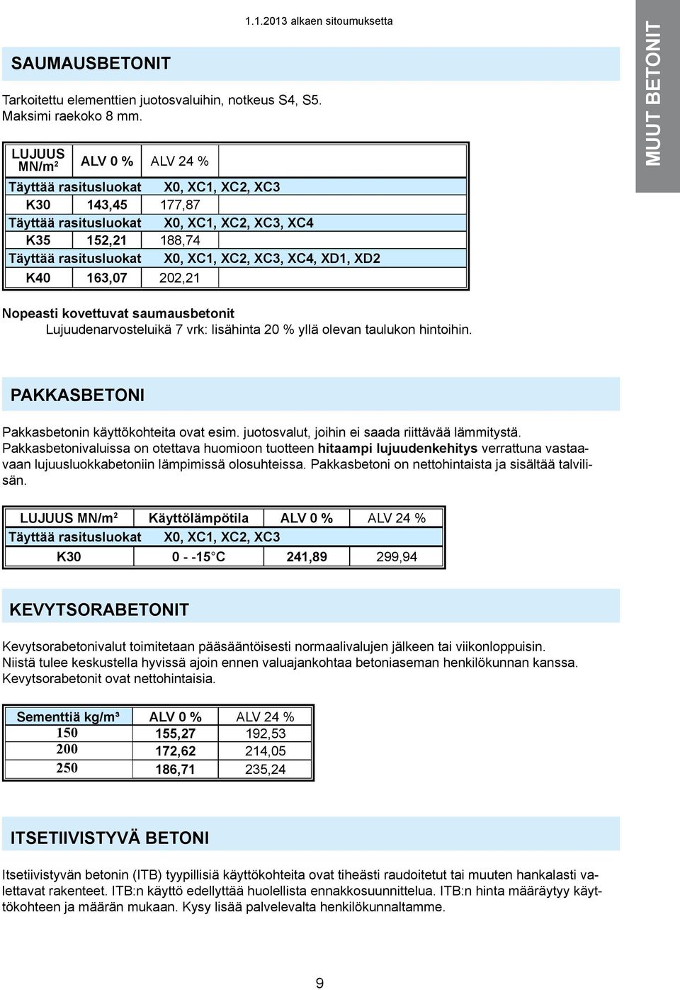 XD1, XD2 K40 163,07 202,21 MUUT BETONIT Nopeasti kovettuvat saumausbetonit Lujuudenarvosteluikä 7 vrk: lisähinta 20 % yllä olevan taulukon hintoihin.