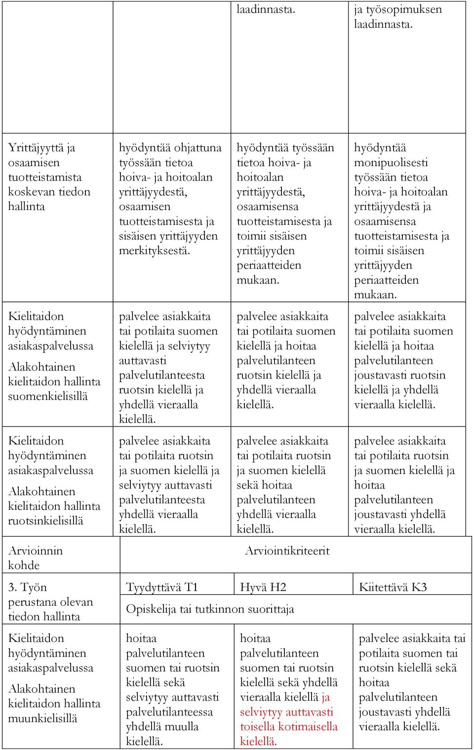 Alakohtainen kielitaidon ruotsinkielisillä Arvioinnin kohde 3.