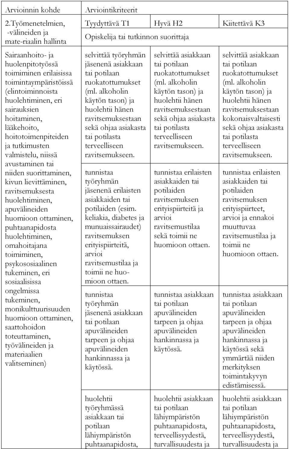 hoitotoimenpiteiden ja tutkimusten valmistelu, niissä avustaminen tai niiden suorittaminen, kivun lievittäminen, ravitsemuksesta puhtaanapidosta omahoitajana toimiminen, psykososiaalinen tukeminen,