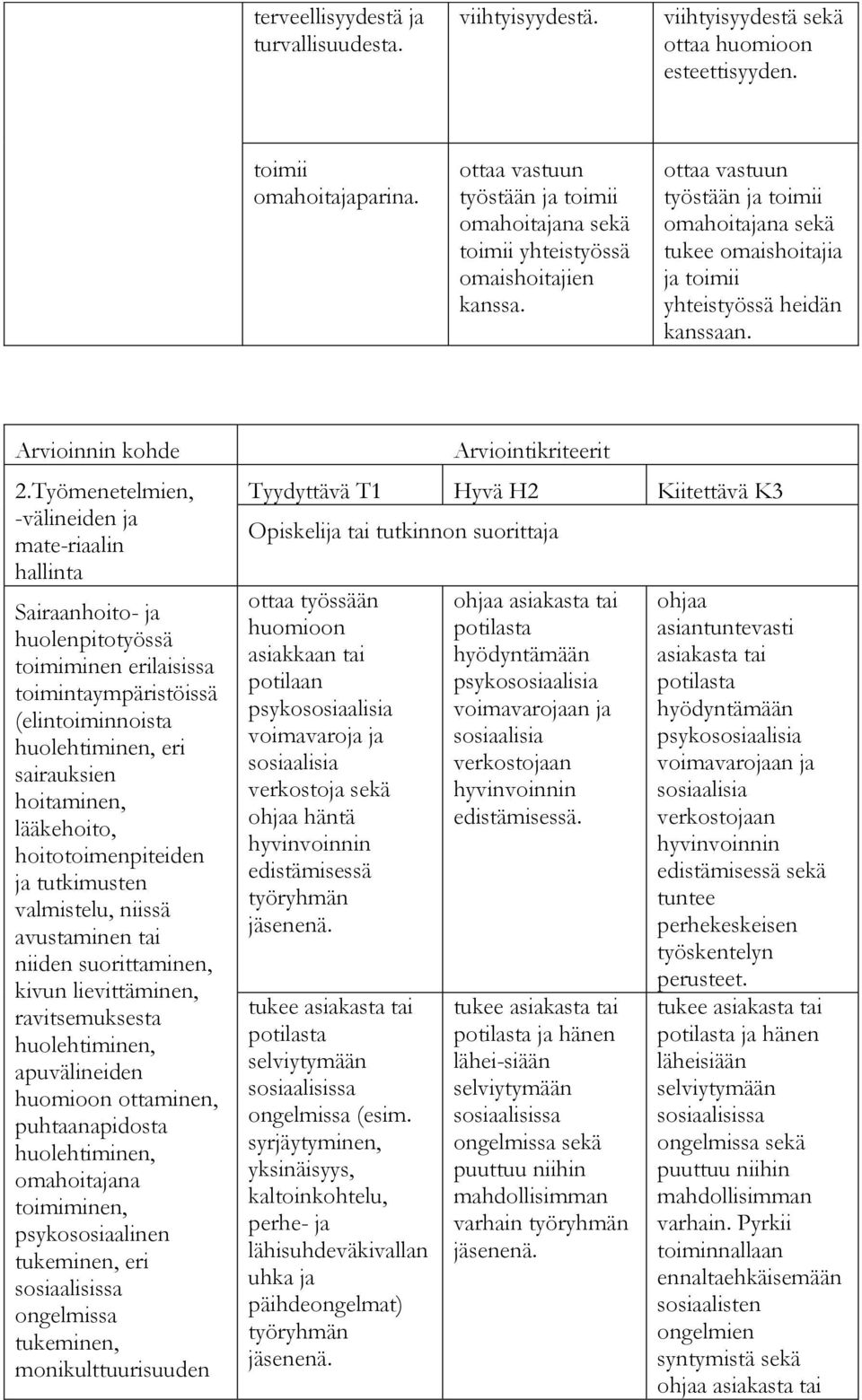 ottaa vastuun työstään ja toimii omahoitajana sekä tukee omaishoitajia ja toimii yhteistyössä heidän kanssaan. Arvioinnin kohde 2.