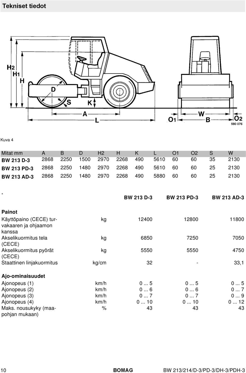 Akselikuormitus tela kg 6850 7250 7050 (CECE) Akselikuormitus pyörät kg 5550 5550 4750 (CECE) Staattinen linjakuormitus kg/cm 32-33,1 Ajo-ominaisuudet Ajonopeus (1) km/h 0... 5 0.