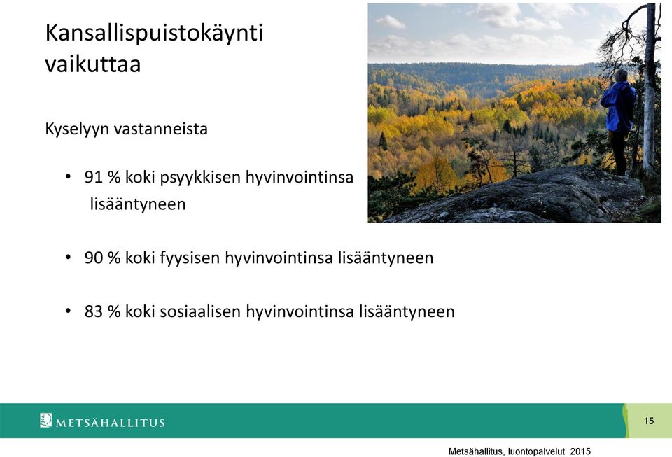 lisääntyneen 90 % koki fyysisen hyvinvointinsa