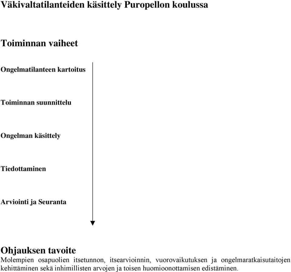 Ohjauksen tavoite Molempien osapuolien itsetunnon, itsearvioinnin, vuorovaikutuksen ja