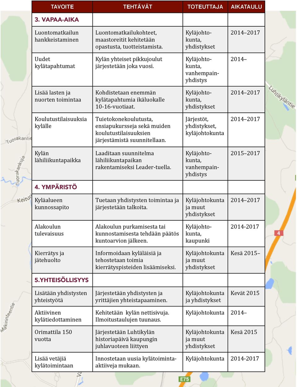 Kyläjohto- kunta, vanhempain- yhdistys 2014 Lisää lasten ja nuorten toimintaa Kohdistetaan enemmän kylätapahtumia ikäluokalle 10-16- vuotiaat.