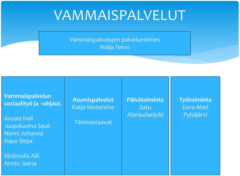 Johanna Rapo Sirpa Asumispalvelut Katja Vesterelve Tiimivastaavat