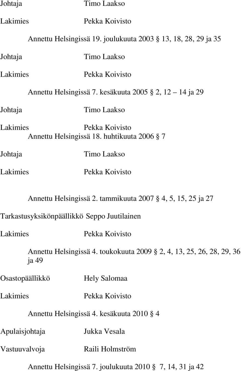 tammikuuta 2007 4, 5, 15, 25 ja 27 Tarkastusyksikönpäällikkö Seppo Juutilainen Lakimies Pekka Koivisto Annettu Helsingissä 4.