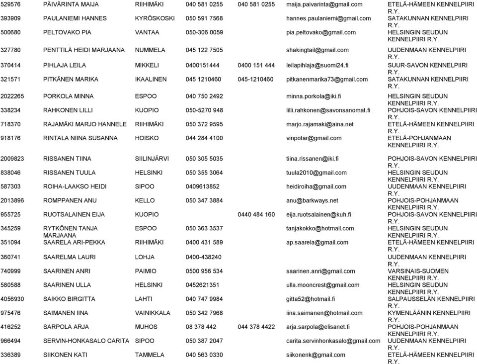 com UUDENMAAN KENNELPIIRI 370414 PIHLAJA LEILA MIKKELI 0400151444 0400 151 444 leilapihlaja@suomi24.