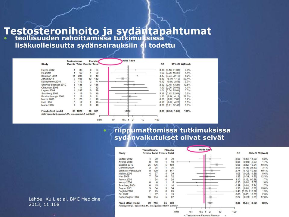 sydänsairauksiin ei todettu riippumattomissa