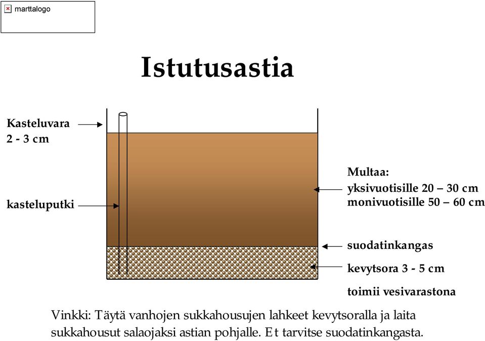 vesivarastona Vinkki: Täytä vanhojen sukkahousujen lahkeet kevytsoralla