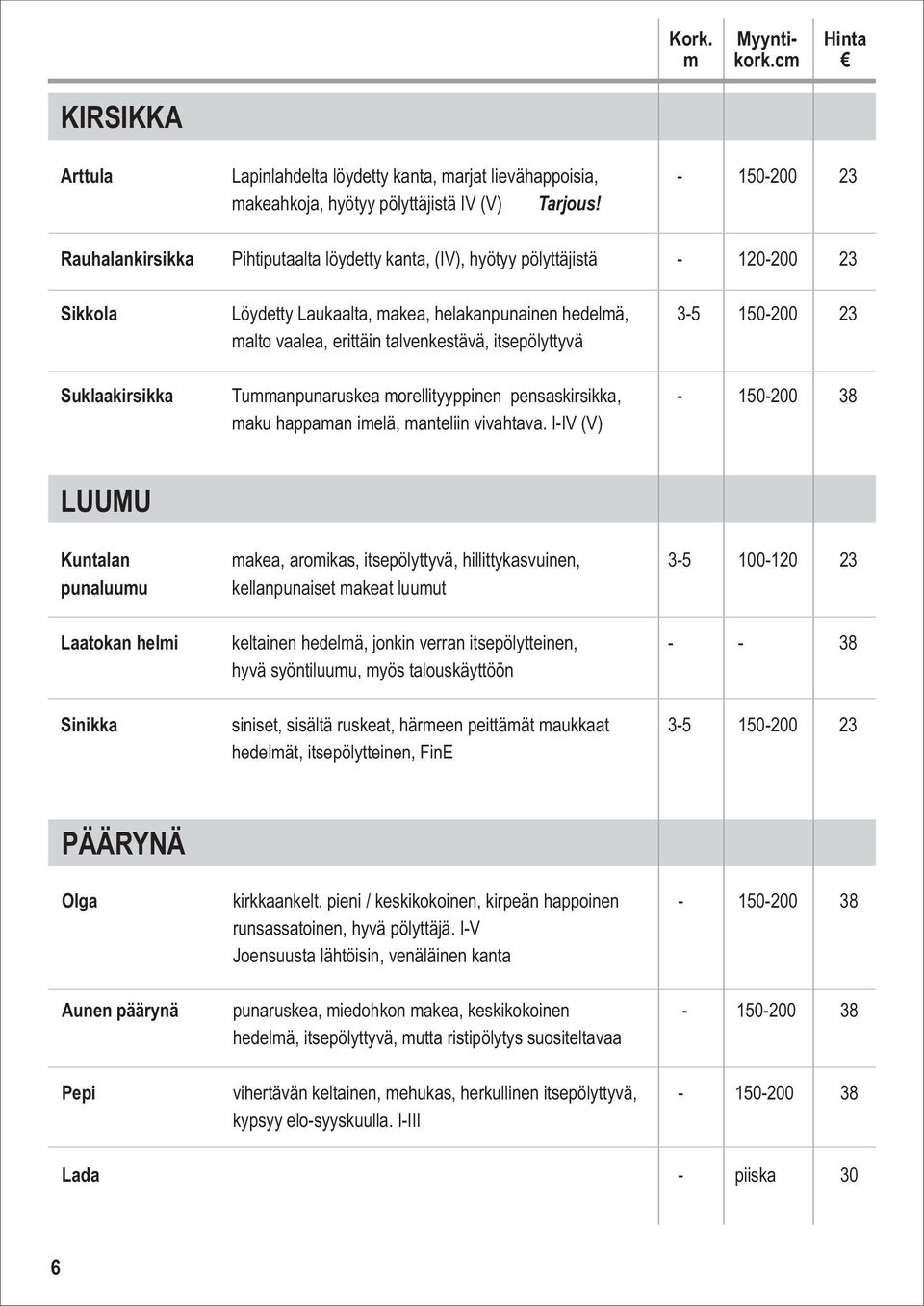 itsepölyttyvä Suklaakirsikka Tummanpunaruskea morellityyppinen pensaskirsikka, - 150-200 38 maku happaman imelä, manteliin vivahtava.