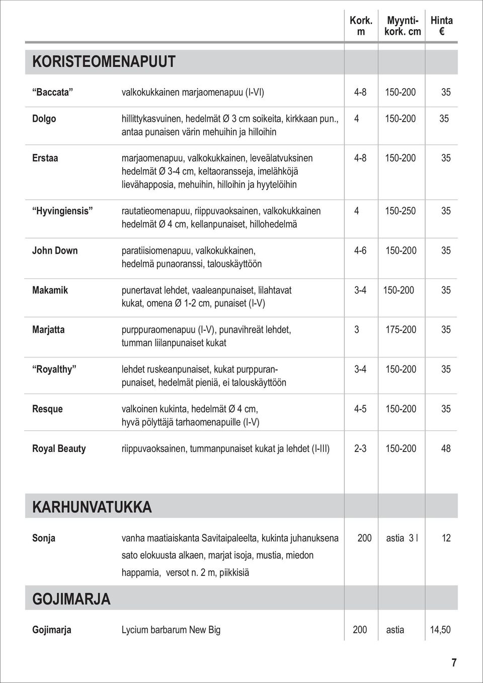 hilloihin ja hyytelöihin Hyvingiensis rautatieomenapuu, riippuvaoksainen, valkokukkainen 4 150-250 35 hedelmät Ø 4 cm, kellanpunaiset, hillohedelmä John Down paratiisiomenapuu, valkokukkainen, 4-6