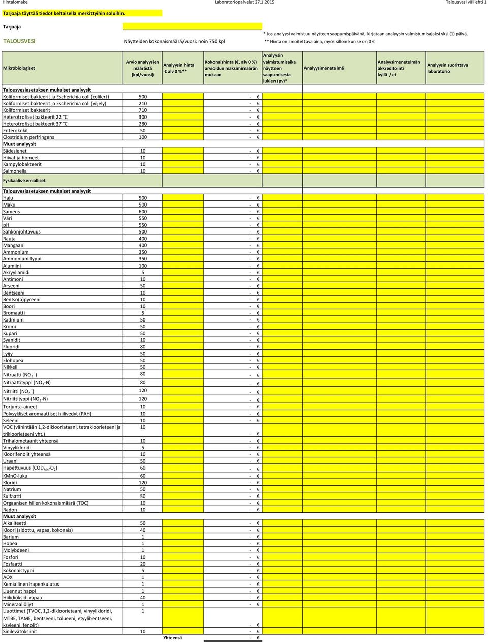 maksimimäärän Talousvesiasetuksen mukaiset analyysit Koliformiset bakteerit ja Escherichia coli (colilert) 500 - Koliformiset bakteerit ja Escherichia coli (viljely) 210 - Koliformiset bakteerit 710