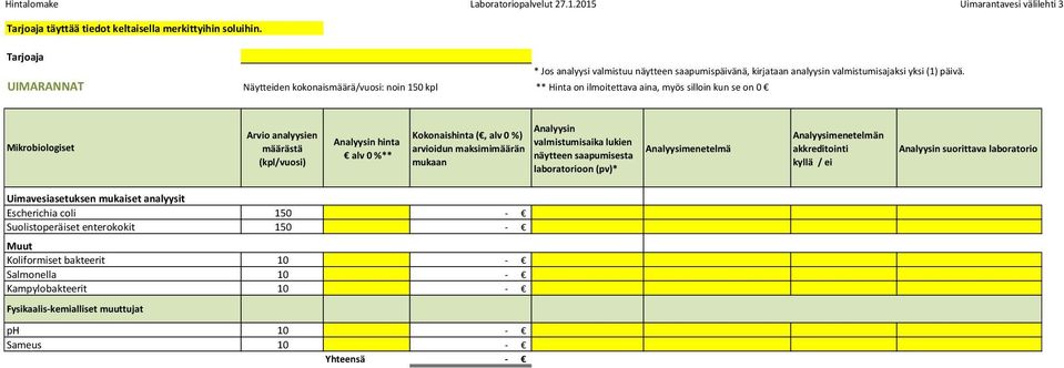 Kokonaishinta (, alv 0 %) lukien arvioidun maksimimäärän näytteen laboratorioon (pv)* Analyysimenetelmä suorittava laboratorio Uimavesiasetuksen mukaiset