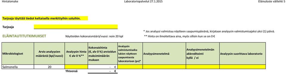 ELÄINTAUTITUTKIMUKSET Näytteiden kokonaismäärä/vuosi: noin 20 kpl ** Hinta on ilmoitettava aina, myös