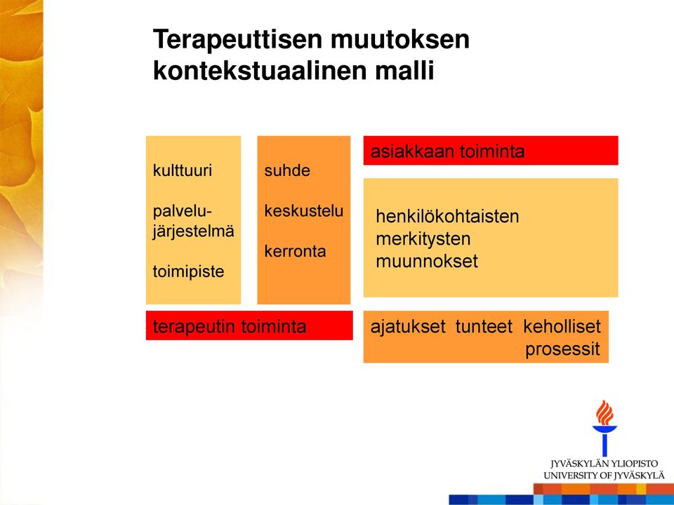 asiakkaan toiminta henkilökohtaisten merkitysten