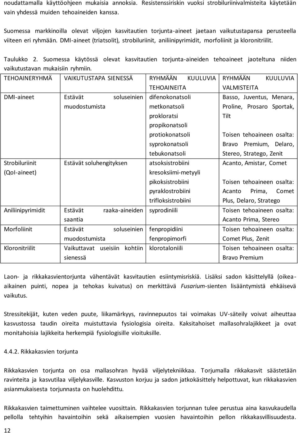 DMI-aineet (triatsolit), strobiluriinit, aniliinipyrimidit, morfoliinit ja kloronitriilit. Taulukko 2.