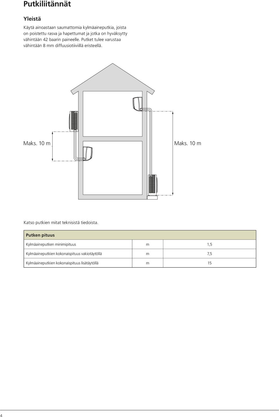 Putket tulee varustaa vähintään 8 mm diffuusiotiiviillä eristeellä. Maks. Max 10 m Maks.