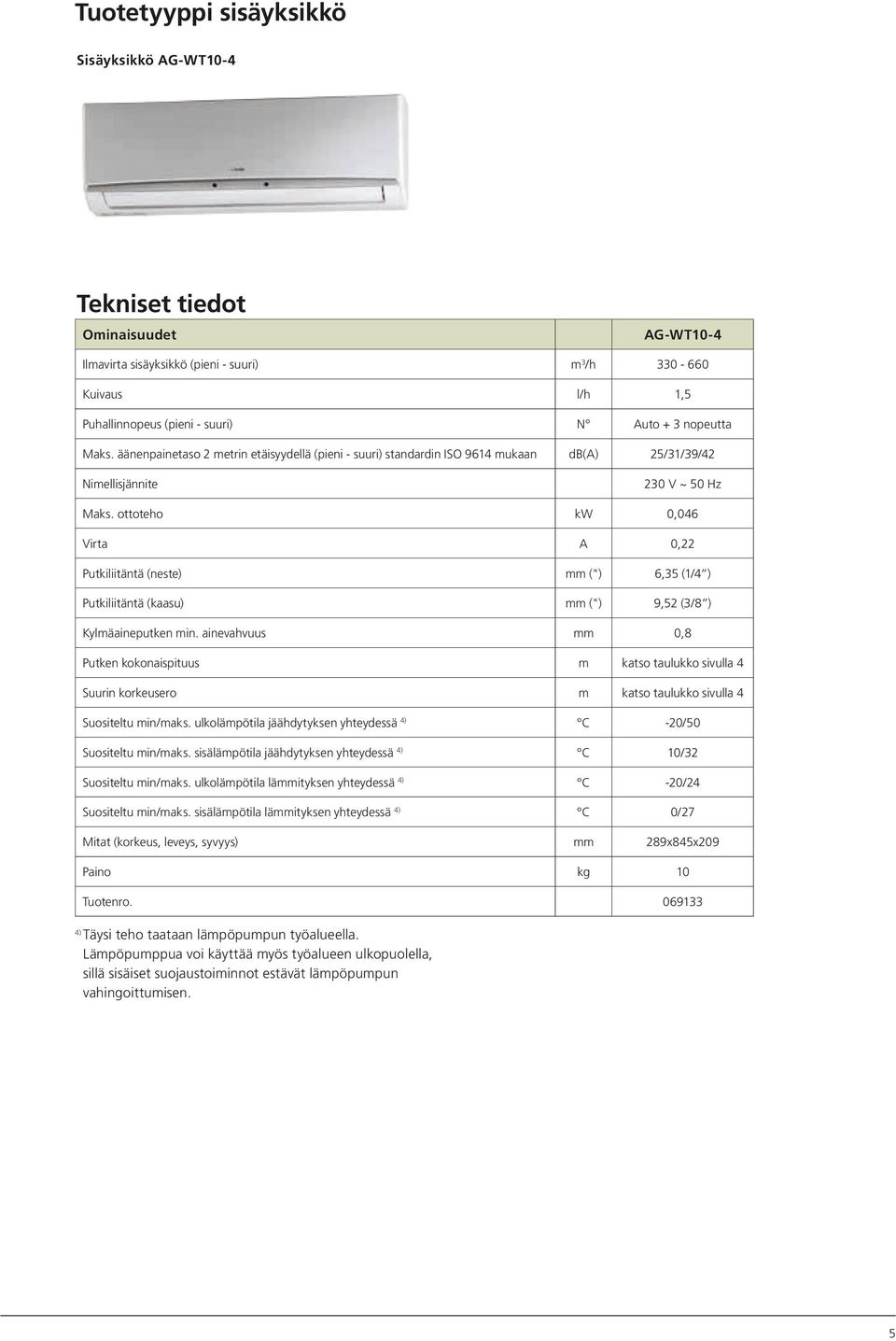 ottoteho kw 0,046 Virta A 0,22 Putkiliitäntä (neste) mm (") 6,35 (1/4 ) Putkiliitäntä (kaasu) mm (") 9,52 (3/8 ) Kylmäaineputken min.